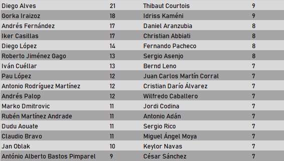 La Liga 20/21 - Page 3 EqBly8dUcAAq230?format=jpg&name=small