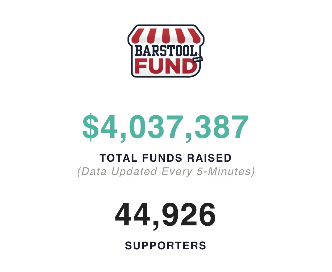 stoolpresidente's tweet photo. Just passed 4 million raised for #barstoolfund thanks to @marcuslemonis 500k donation!  Never would have started if he didn’t call me out.    The new goal is infinity dollars.   https://t.co/2hl9Fcpvpt https://t.co/QcluXyndVP