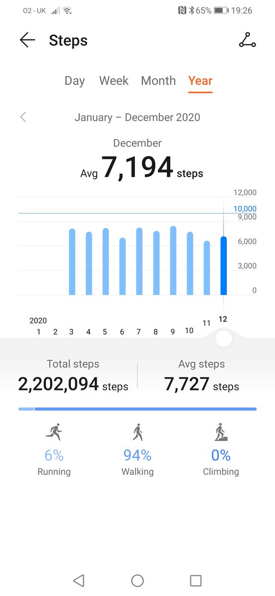 LEE_LFC1976's tweet photo. 2.2 million steps since march 💪 https://t.co/8JPoq5jWpY