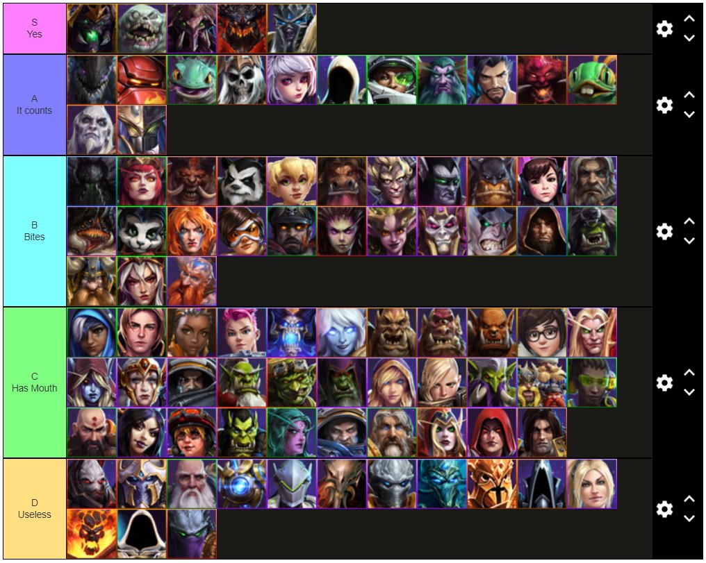 FerociouslySteph on X: HotS Vore Tierlist:  / X