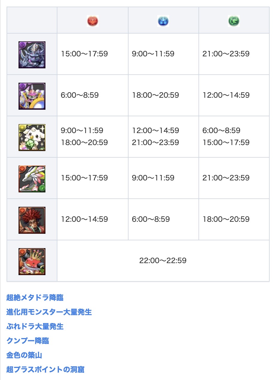 パズドラ攻略 Game8 Pa Twitter 今日 12 25 のゲリラと降臨はこちら ゲリラ時間割 T Co Uqrypjbbhj 今日と明日の降臨ダンジョン T Co Yara1wysoo パズドラ T Co 3r4zcntvhh Twitter パズドラ攻略 Game8 Pa Twitter 今日 12 25 のゲリラと降臨はこちら ゲリラ時間割 T Co Uqrypjbbhj 今日と明日の降臨ダンジョン T Co Yara1wysoo パズドラ T Co 3r4zcntvhh Twitter