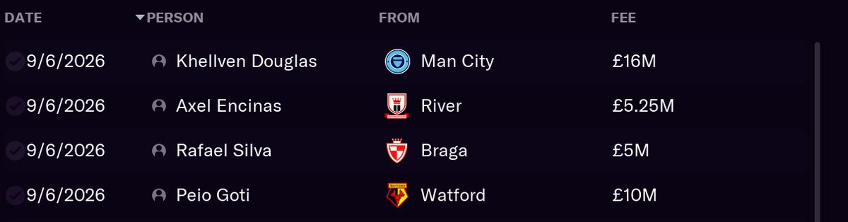 And how much I spent x