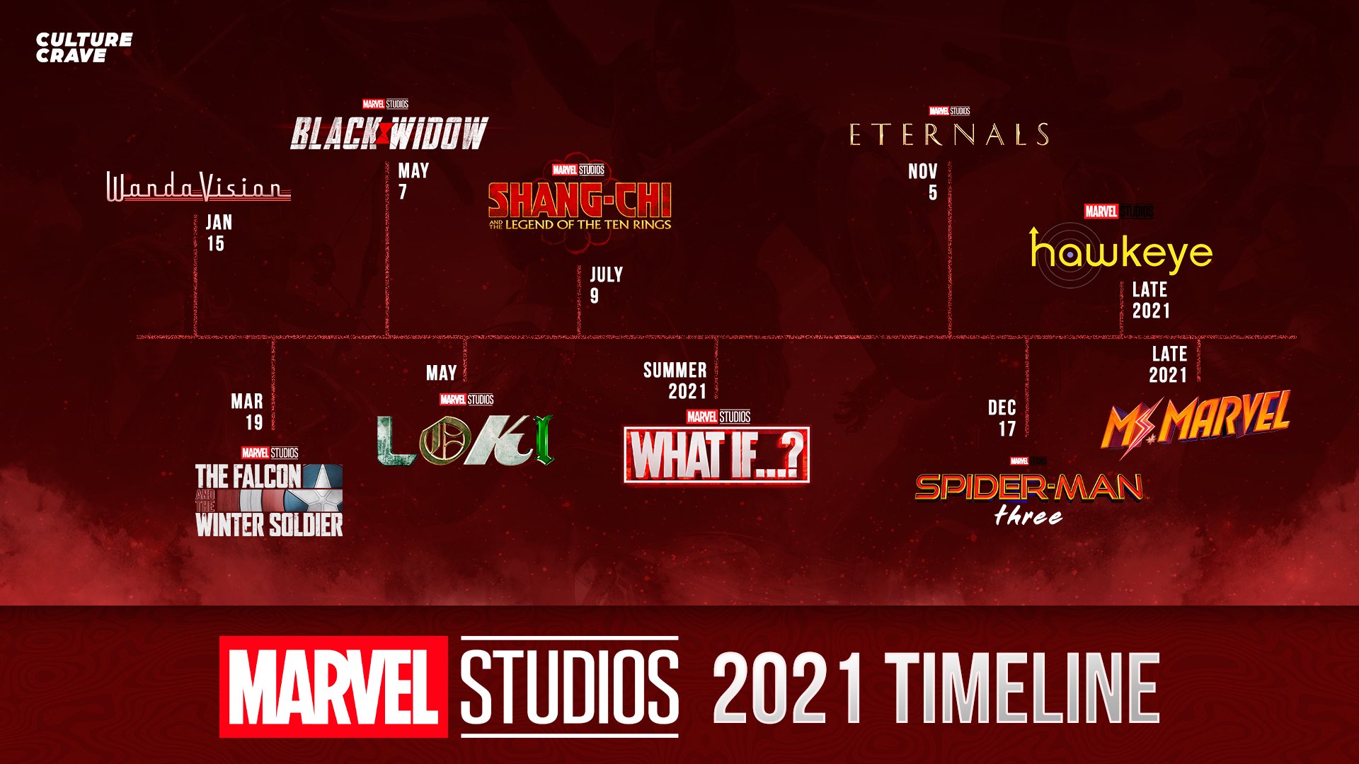 Релизы лета 2021. Хронология Marvel 2021.