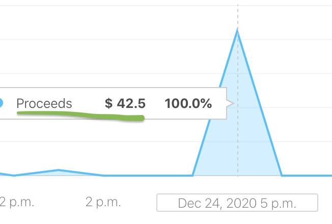 jacobgorban's tweet photo. Looks like the reduced Small Business App Store fee is now in effect. This is for our Mac app, ImageFramer. Time in UTC. 42.5/50 = 0.85. @mjtsai @OliverJHaslam @9to5mac @MacObserver https://t.co/7LkaAQMhAR