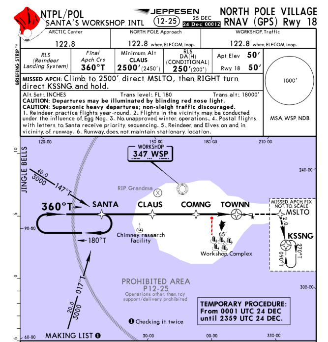 ChartitAll's tweet image. 🚨BE ADVISED: Reindeer activity in the vicinity of your local airport tonight! 🚨😉  #ChartItFlyItWearIt #aviation #flying
📸: @flywithjepp