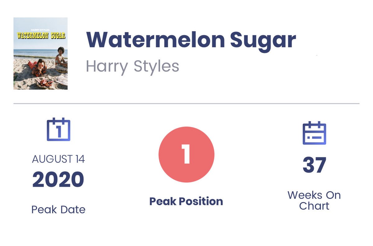 lipa and styles have had two massive hits off of their recent albums, both charted high and received large praise from its targeted audience.