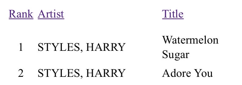 as of right now, it’s too early to know what audiences think of golden but styles has had similar callouts like lipa’s which could be alarming if callouts turn out bad. golden currently has an audience of 23 million.