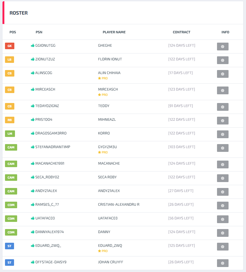 PS4 - FIFA21 Pro Clubs - VPL Romania 

Echipa noastră reușește clasarea pe locul secund în Liga 2 VPL Romania și astfel obținem promovarea directă în prima ligă românească de pe această platformă.

Reușim să ne atingem obiectivul și sezonul viitor țintim un loc de cupe europene.