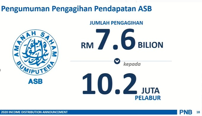 [ASB 4.25% + 0.75% 30 000 UNIT PERTAMA]Amanah Saham Bumiputera(ASB) adalah satu-satunya dana dalam Malaysia selain fixed deposit yang menjaminkan pulangan modal.