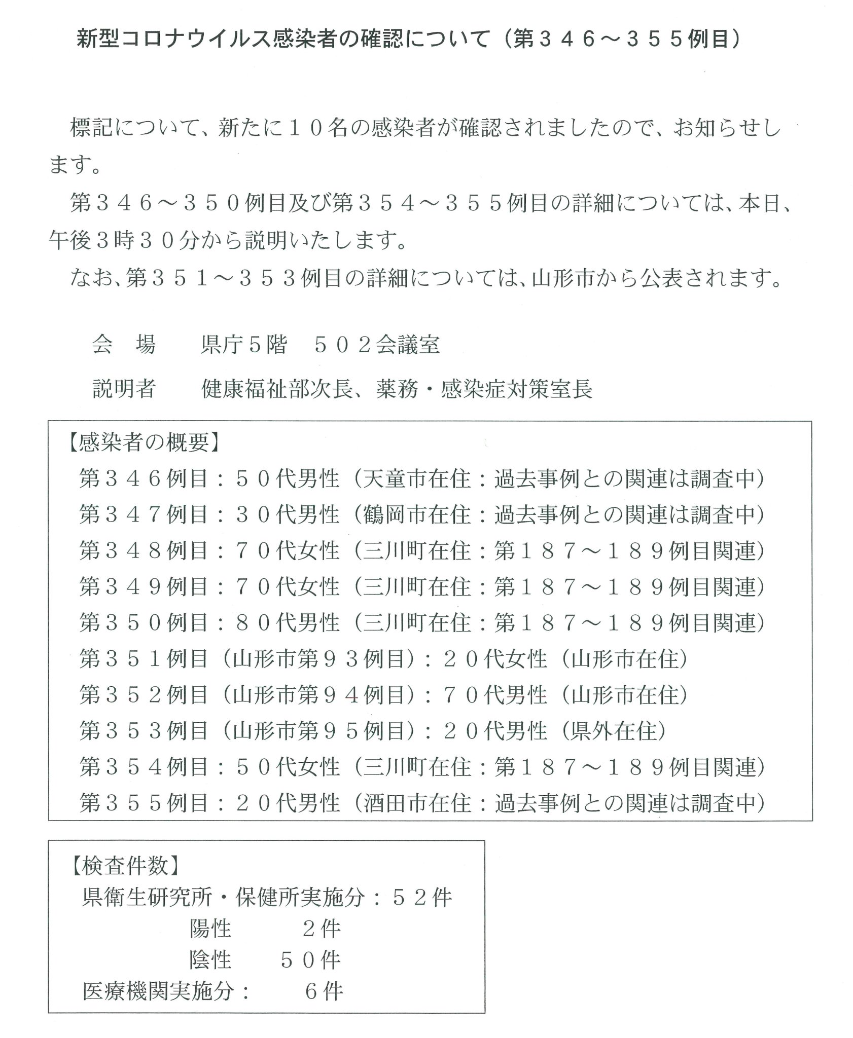 ツイッター 山形 県 コロナ