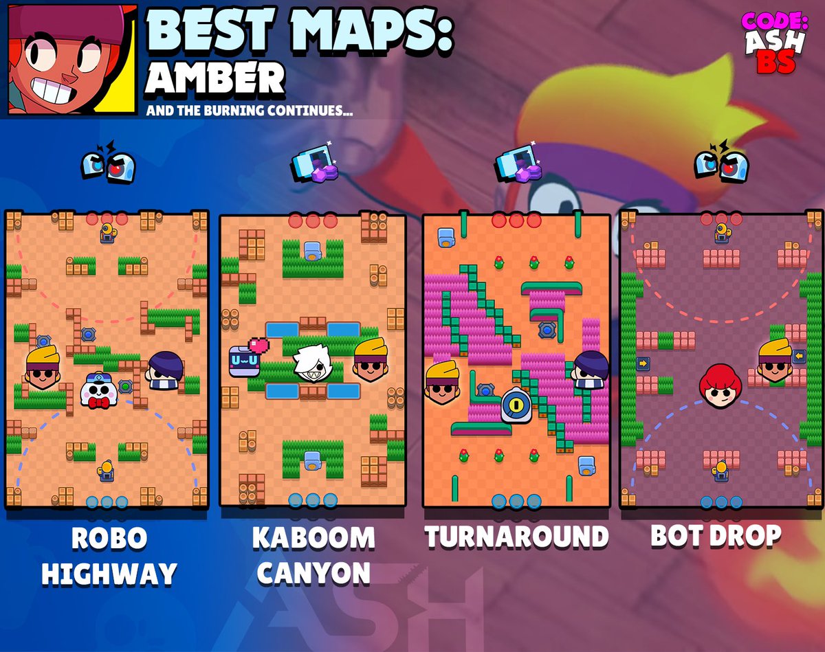 Brawl stars tier list 2024. Тир лист БРАВЛ старс. Тир лист персонажей Brawl Stars. Brawl Stars Tier 2021. Brawl Stars Tier list 2020.