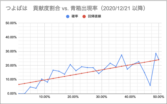 プロバハhl つよバハ 攻略 プロトバハムートhl 邂逅 黒銀の翼hl グランブルーファンタジー グラブル 攻略wiki