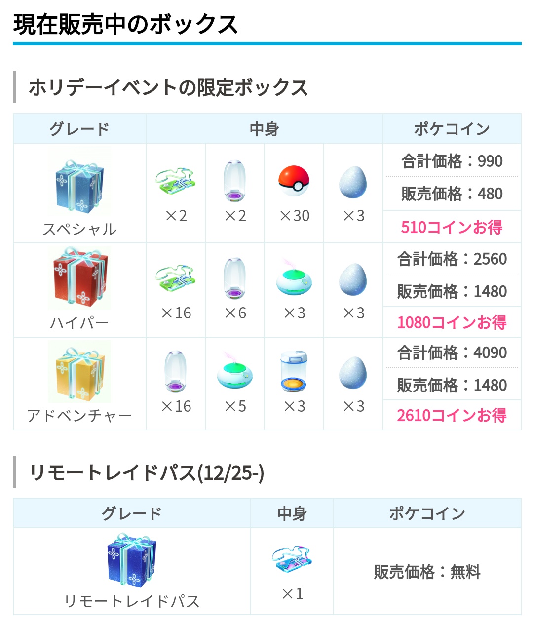 ポケモンgo攻略 みんポケ ショップにリモートレイドパス1枚が入った無料ボックスが追加されています T Co A6rsocnorh ポケモンgo T Co I6y3uio9ee Twitter