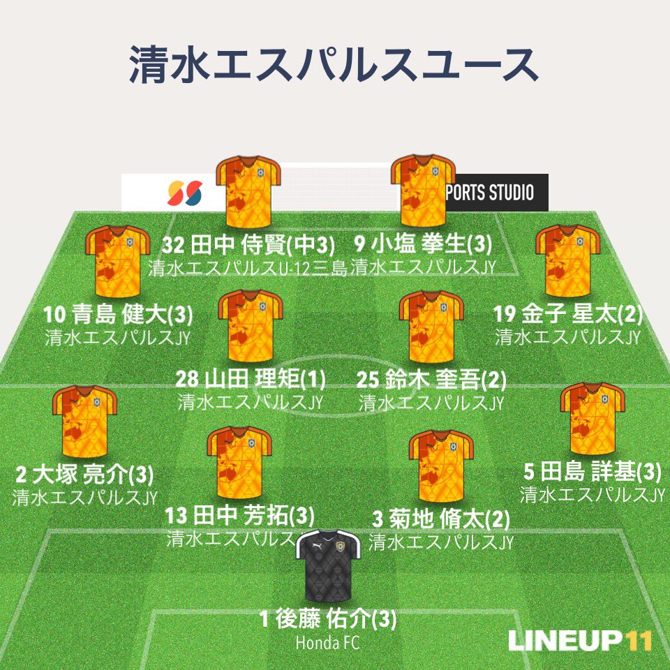 ケンツァ 日本クラブユースサッカー選手権 U 18 大会 1回戦 清水エスパルスユースvs鹿島アントラーズユース 清水 エスパルススタメン 予想フォーメーション Sub 中島 琉聖 晴大 滉平 雄一郎 啓佳 柚樹 怪我人が一気に戻ってきたぞ T Co ケンツァ 日本クラブユースサッカー選手権 U 18 大会 1回戦 清水エスパルスユースvs鹿島アントラーズユース 清水 エスパルススタメン 予想フォーメーション Sub 中島 琉聖 晴大 滉平 雄一郎 啓佳 柚樹 怪我人が一気に戻ってきたぞ T Co