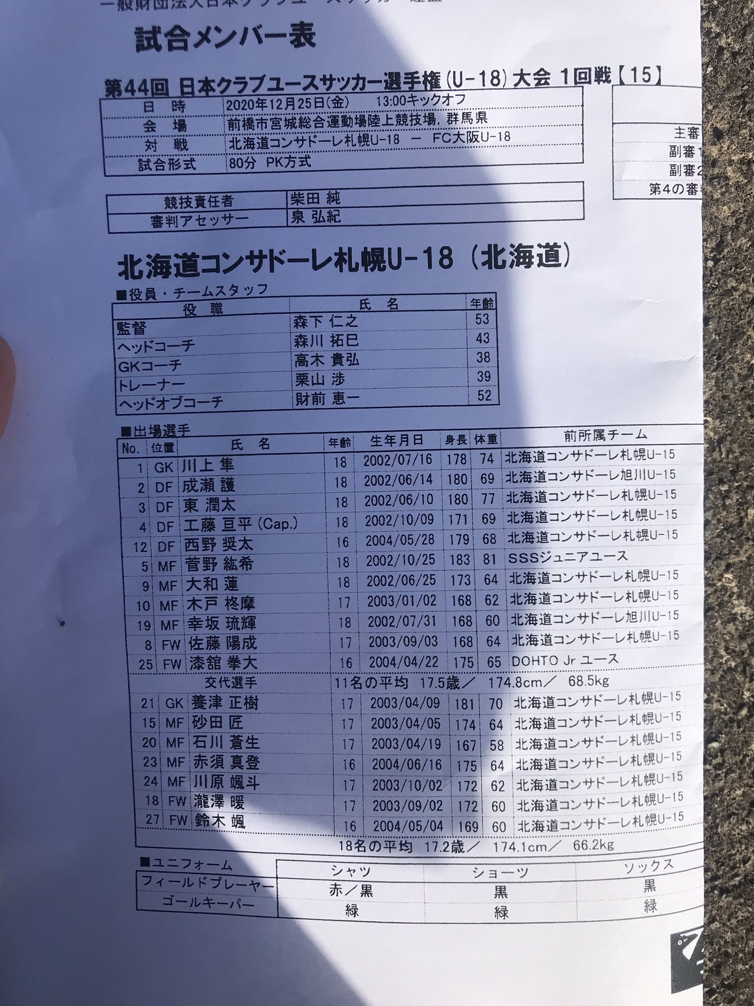 北海道コンサドーレ札幌公式 日本クラブユース選手権 U 18 大会 1回戦 Fc大阪 追加点 幸坂琉輝のckから 成瀬護 2 0 Consadole コンサドーレ U18 クラブユース Twitter