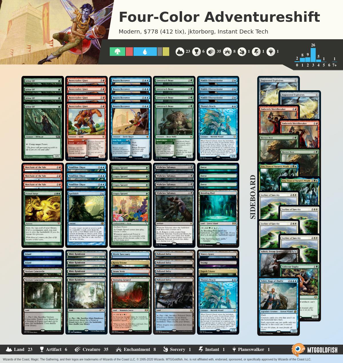 MTGGoldfish on Twitter "Instant Deck Tech FourColor Spellshift
