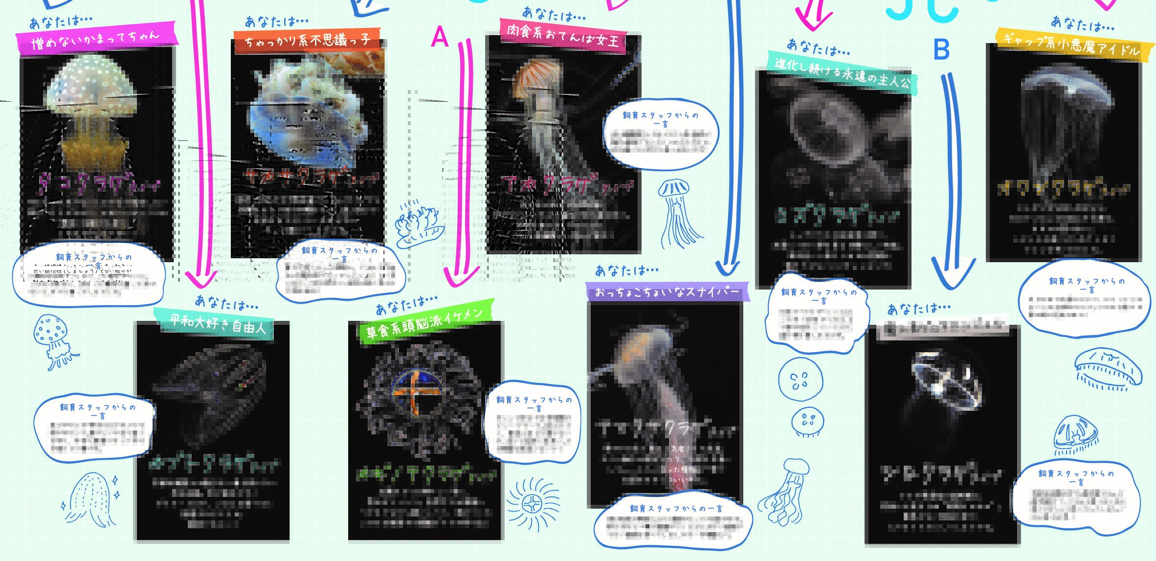 京都水族館 あなたは何クラゲ 京都水族館オリジナルのクラゲ別キャラ診断を作ってみました Lineトーク画面の下のメニュー クラゲ別キャラ診断 をタップしてスタートです 診断はこちら T Co Fairxih1f7 クラゲ診断 T Co