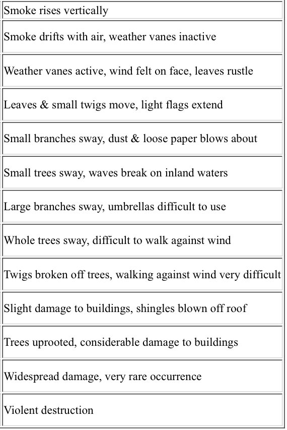 nontanne's tweet image. my favorite poem is the beaufort wind scale i guess