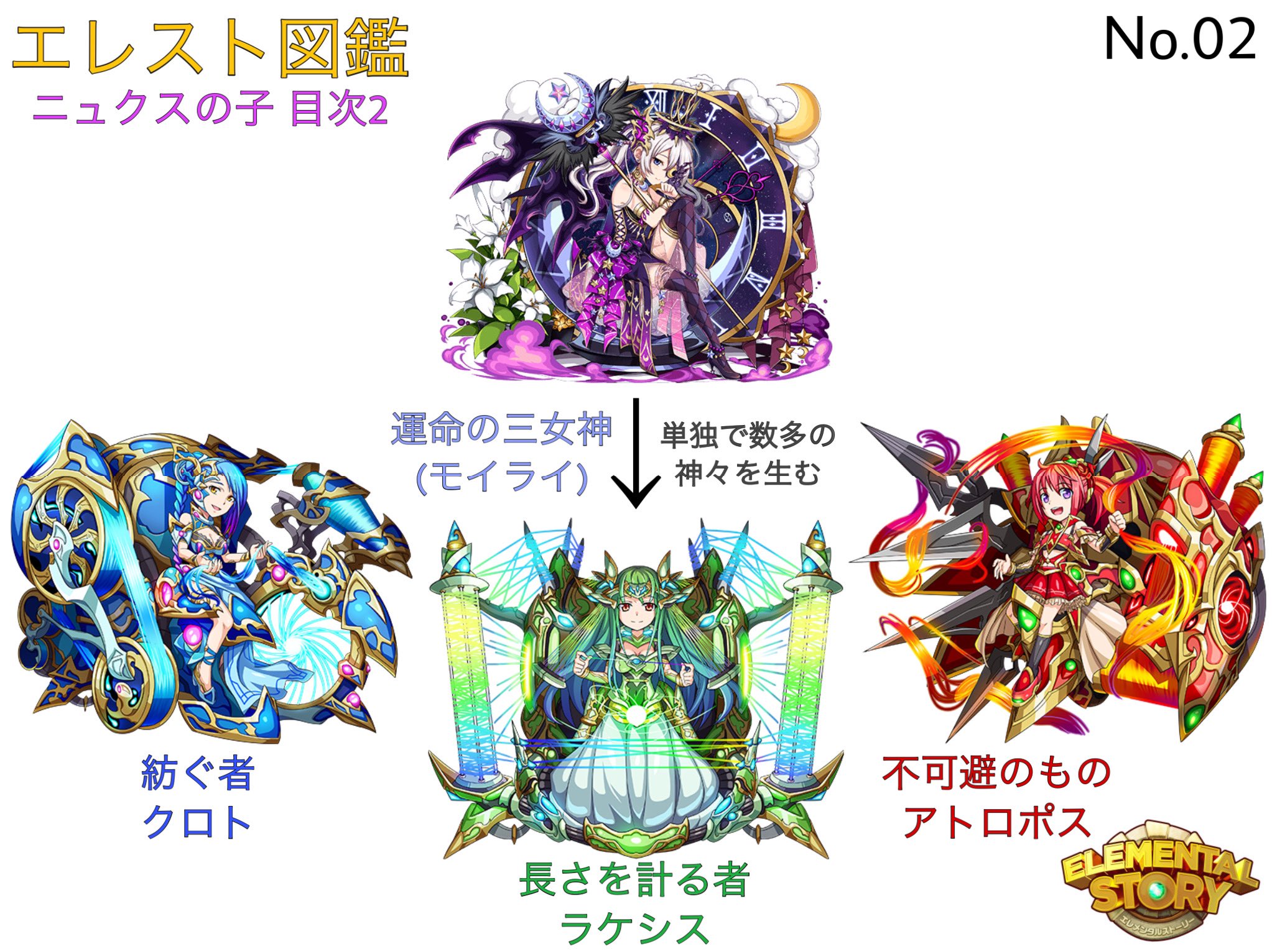 Ayaoj エレスト6周年 バージョンアップして再開 エレスト図鑑 毎週金曜日18 30頃に公開予定 目的はエレストユーザーにさらにモンスターの認知度及び神話に興味を持ってもらう為 ギリシャ神話から始めようかと思います まずはニュクスの子シリーズから開始 Ayaoj エレスト6周年 バージョンアップして再開 エレスト図鑑 毎週金曜日18 30頃に公開予定 目的はエレストユーザーにさらにモンスターの認知度及び神話に興味を持ってもらう為 ギリシャ神話から始めようかと思います まずはニュクスの子シリーズから開始