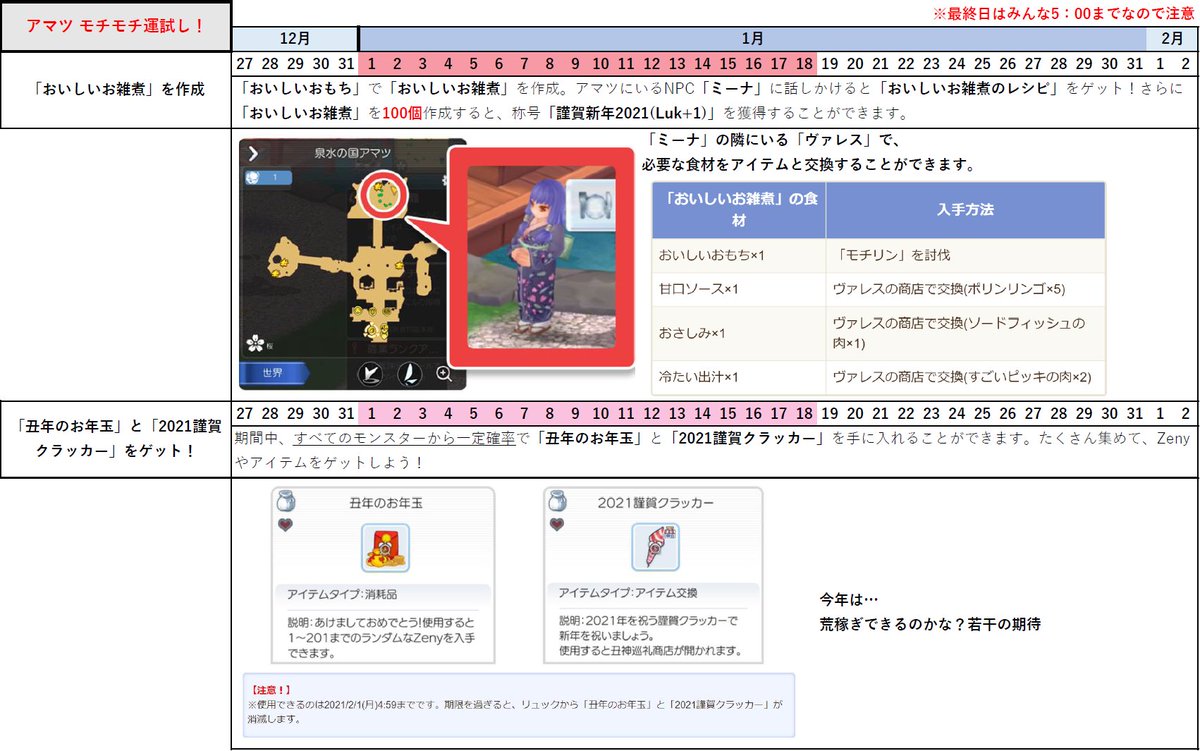 柚兎 新婚パンツ 注意する所 お雑煮の材料 ペット冒険のペットおよび冒険チケ おみくじ丑の使用時の条件確認 丑バッチ 必要個数 クラッカーの売値 柚兎 新婚パンツ 注意する所 お雑煮の材料 ペット冒険のペットおよび冒険チケ おみくじ丑の使用時の条件確認 丑バッチ 必要個数 クラッカーの売値