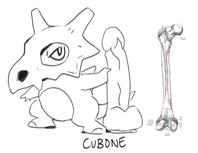 Don't be weird, its a femur, see 