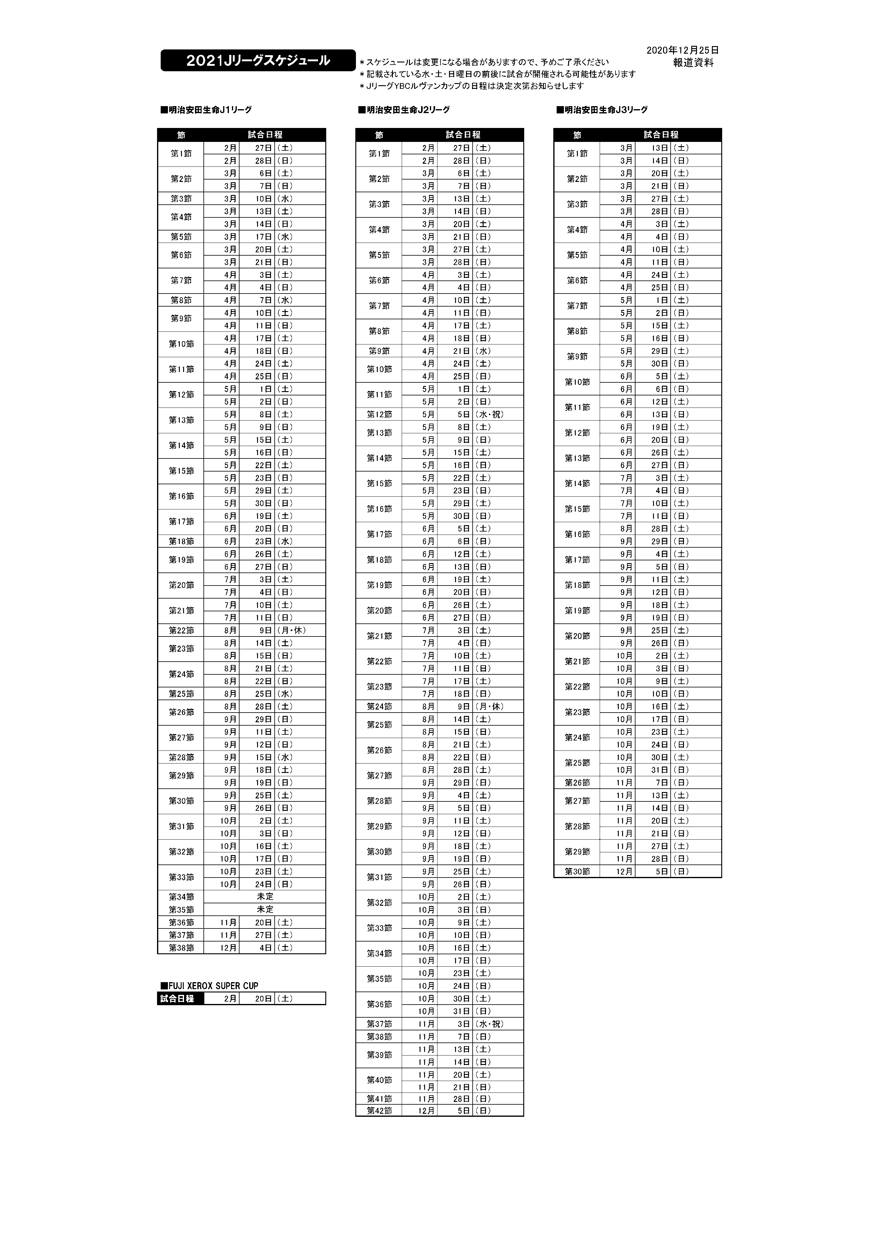 ベガルタ仙台実況アカウント 非公式 21明治安田生命ｊ１リーグ 大会方式および試合方式 ｊリーグ T Co Rglbiuuux6 開催期間 2月27日 土 12月4日 土 2月26日 金 に試合が開催される可能性あり チーム ホーム アウェイ方式