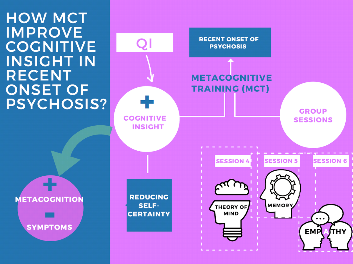 JPM_MDPI's tweet photo. Cognitive Insight in First-Episode #Psychosis: Changes during Metacognitive Training by Dr. Susana Ochoa @SJDbarcelona_es https://t.co/B8wOKucvH4 via @MDPIOpenAccess https://t.co/bNfDzzZsVC