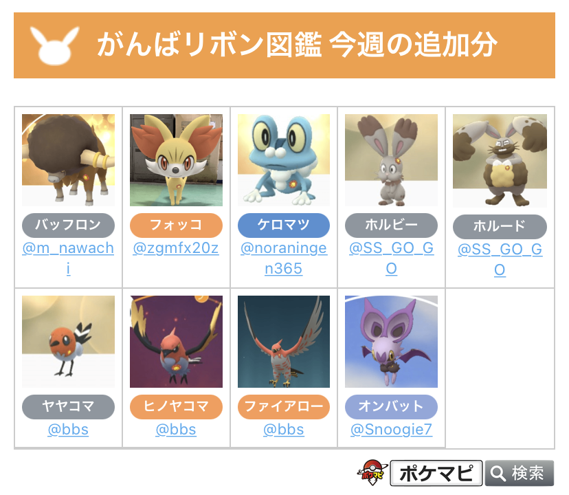 ポケモンgo攻略情報 ポケマピ がんばリボン図鑑 今週の追加分と現在募集中のポケモン一覧です ご協力ありがとうございます 引き続き 募集中のポケモンに がんばリボン が付いたらぜひ送ってください Twitterのリプ Dm 掲示板でお待ちしてい