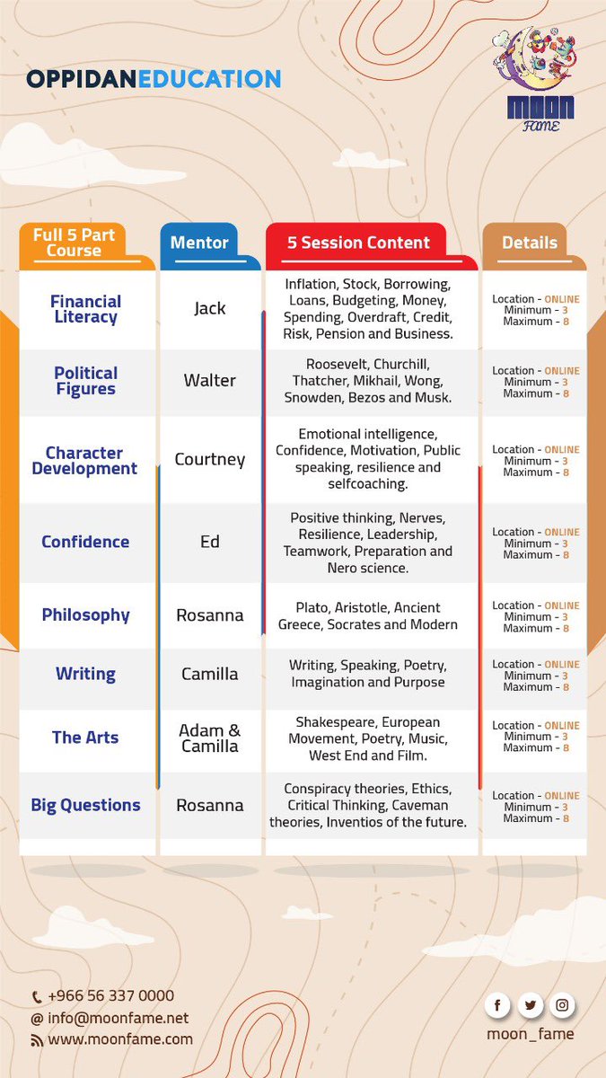 InfoMoonfame's tweet photo. Choose your 5 session course and we will present it Online https://t.co/Kqjas2ZxS8