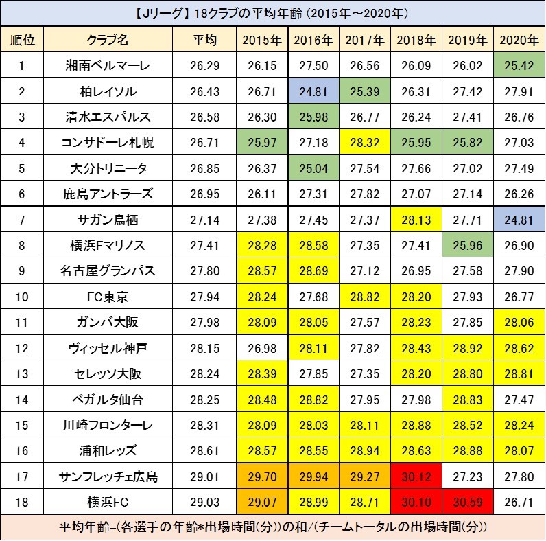 じじ サッカーコラム J3 Plus さん J3plus のカレンダー ブログ形式twitter Meyou ミーユー じじ サッカーコラム J3 Plus さん J3plus のカレンダー ブログ形式twitter Meyou ミーユー
