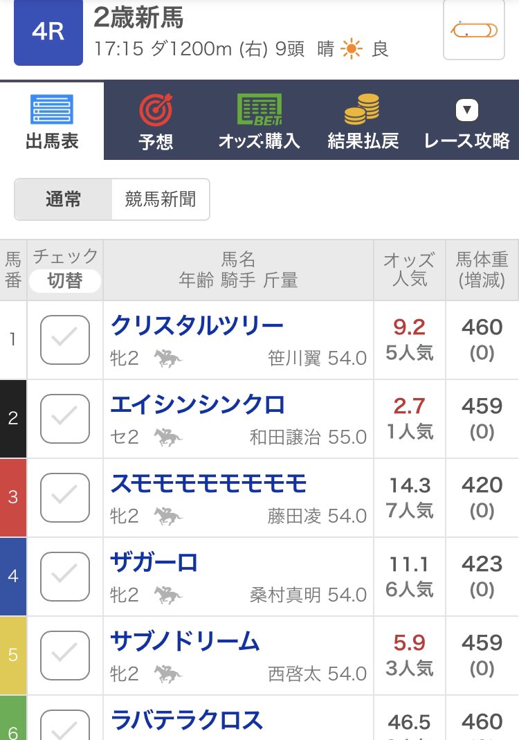 こういち 今日の大井競馬場の新馬戦で可愛い名前の馬がデビューしてる こういうところが地方競馬のいいところでもあるよね 今日は8着に負けちゃったみたいだけど いつか現地に行って応援したい スモモモモモモモモーーー 笑