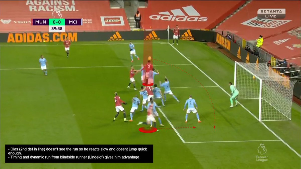  #MUFC had 4 corners vs  #MCI zonal 5-3 system - 3/4 made 1st touch by using a simple routine:2-3 staggering:- 2 make near-side runs from blindside - manipulate defenders' timing to jump - + 3 runners from deep- pull 2nd line to open the near side