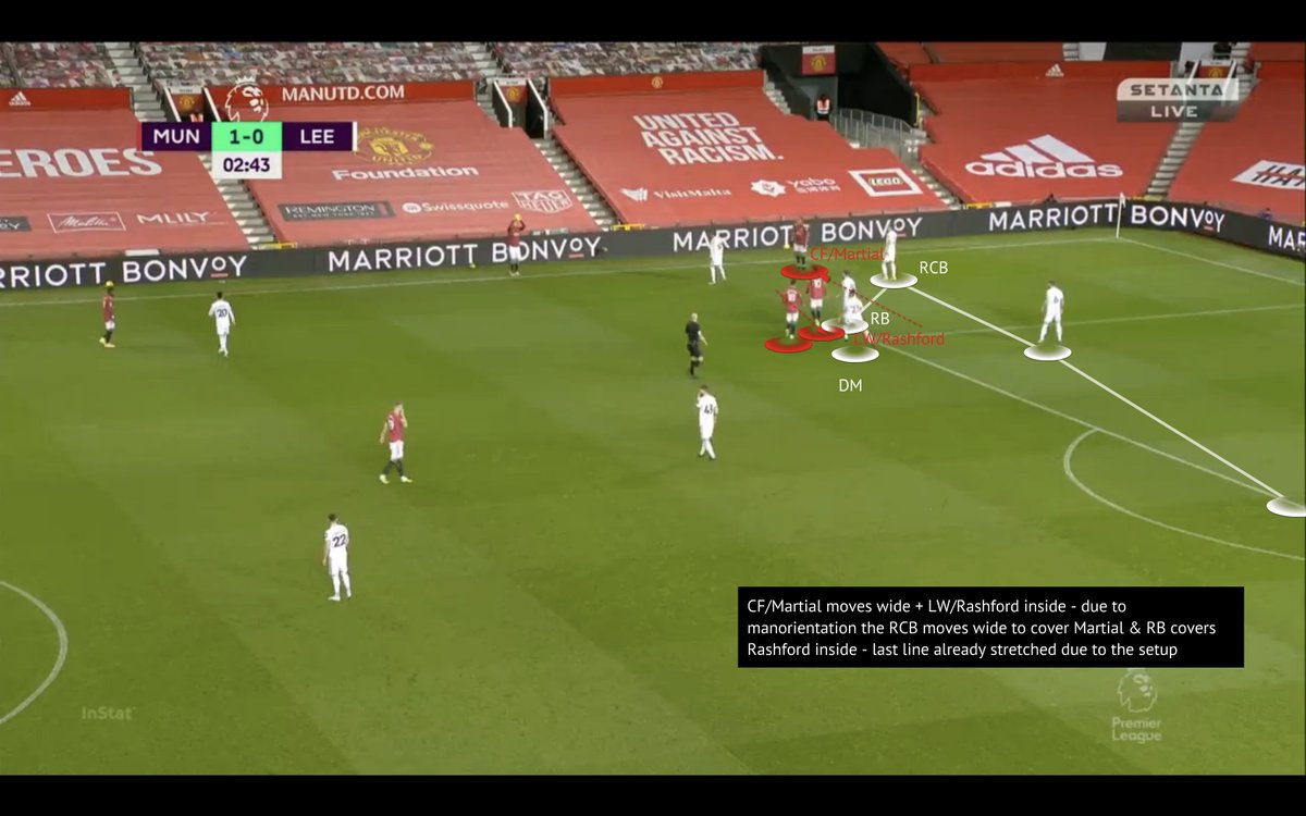 A brilliant throw-in from  #MUFC for their 2nd goal vs Leeds:- manipulate & stretch last line with initial setup - Ws inside & ST wide - opposite mov. to create space - inside pass to pull CBs OOP - run from deep to exploit space behind