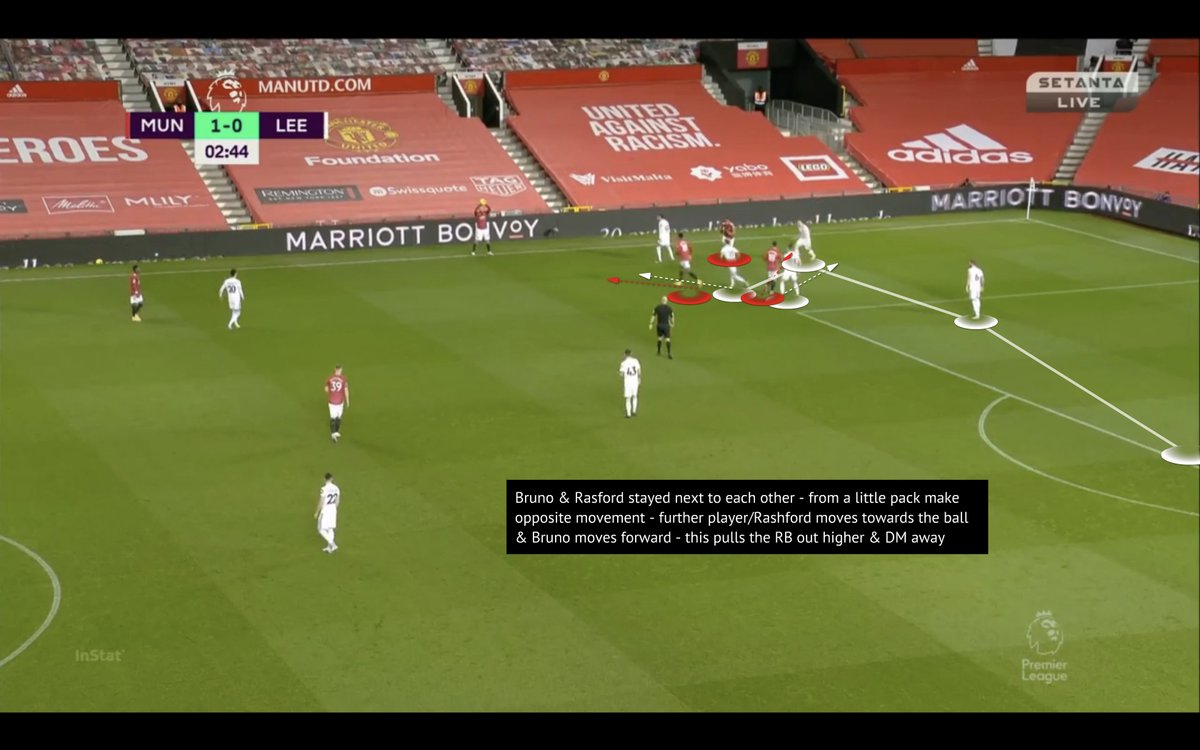 A brilliant throw-in from  #MUFC for their 2nd goal vs Leeds:- manipulate & stretch last line with initial setup - Ws inside & ST wide - opposite mov. to create space - inside pass to pull CBs OOP - run from deep to exploit space behind