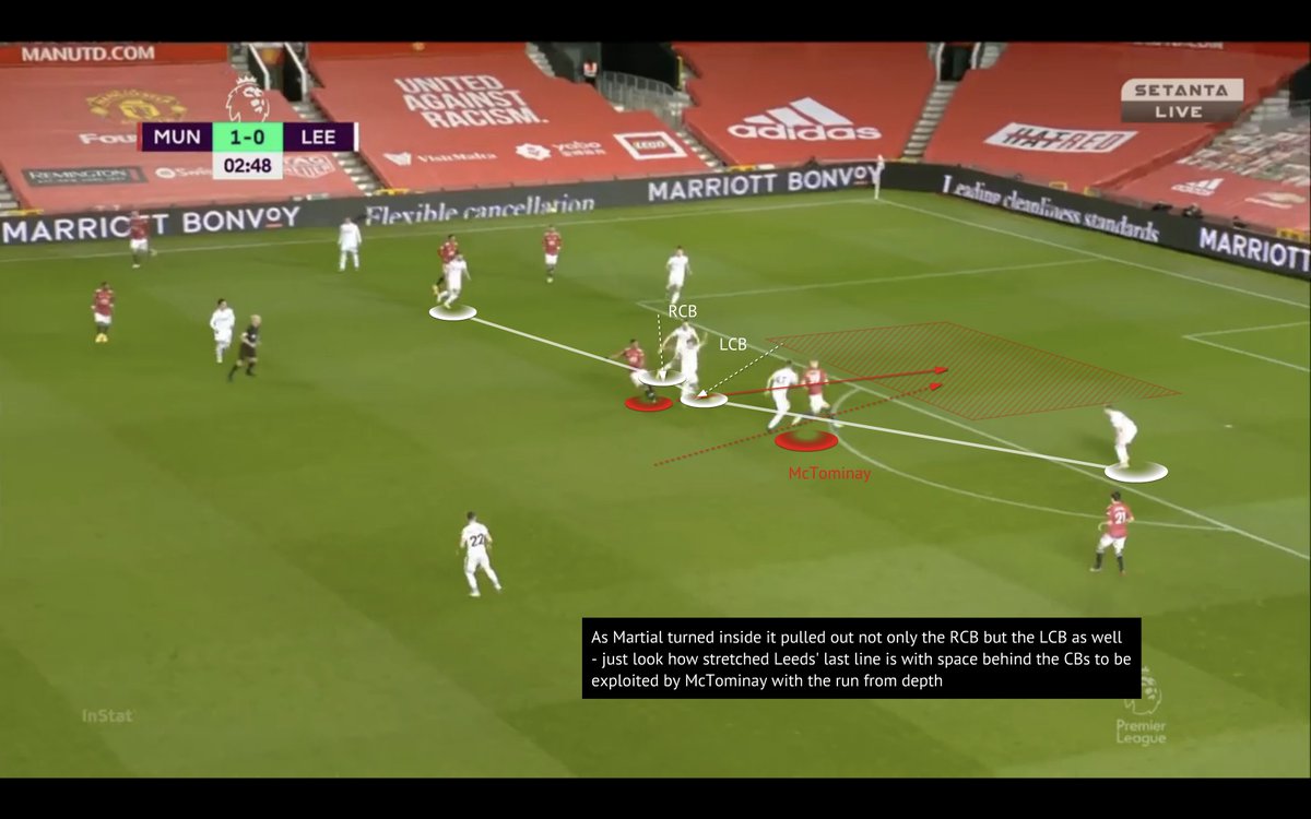 A brilliant throw-in from  #MUFC for their 2nd goal vs Leeds:- manipulate & stretch last line with initial setup - Ws inside & ST wide - opposite mov. to create space - inside pass to pull CBs OOP - run from deep to exploit space behind