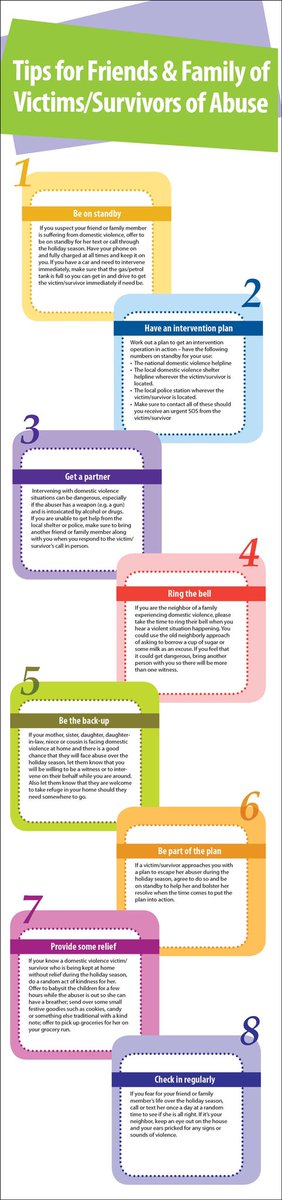 Tips for friends &amp; family of victims/survivors of abuse.