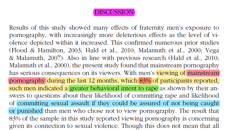 A study among college men found that 83% of men who watch porn were more likely to become rapists.It also found that viewing porn results in people less likely to help a rape victim, and less likely to intervene to stop a rape if they witnessed one. https://www.tandfonline.com/doi/abs/10.1080/10720162.2011.625552