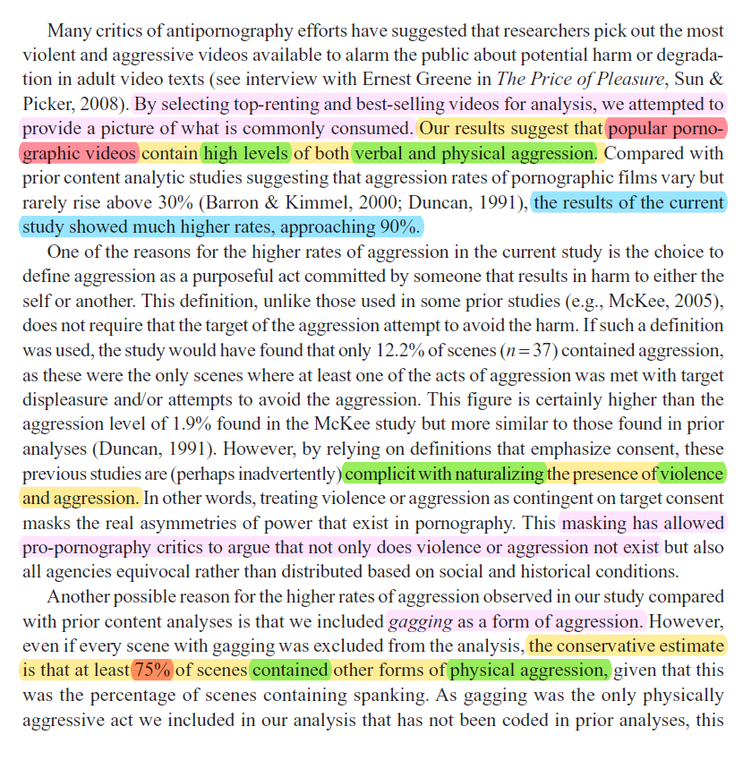 A study found that 90% of pornography encourages violence against women, and contains violence scenes and unusual and harmful sexual acts.Women who are peer pressured into preforming these unusual sex acts will be harmed, degraded and contract diseases. https://journals.sagepub.com/doi/10.1177/1077801210382866