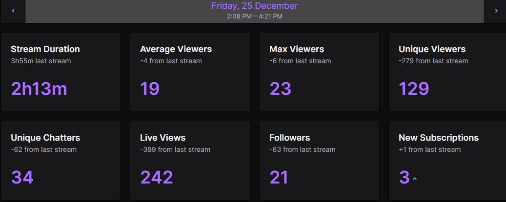 Sswrls's tweet photo. Thank you to everyone who joined my Christmas stream! Really thankful for those who donated money and subbed! This was the best christmas gift! <3 https://t.co/2hcKiYtfqS
