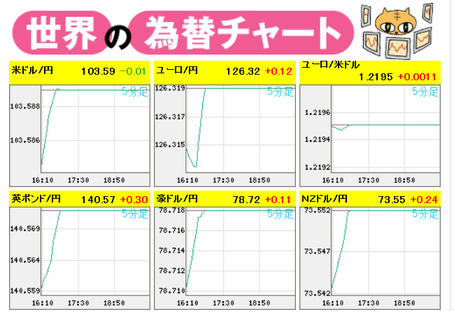 井口稔 ザイfx 編集部 Neko Iguchi Twitter