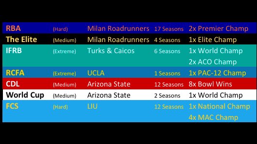 Retro Roadrunners tweet media