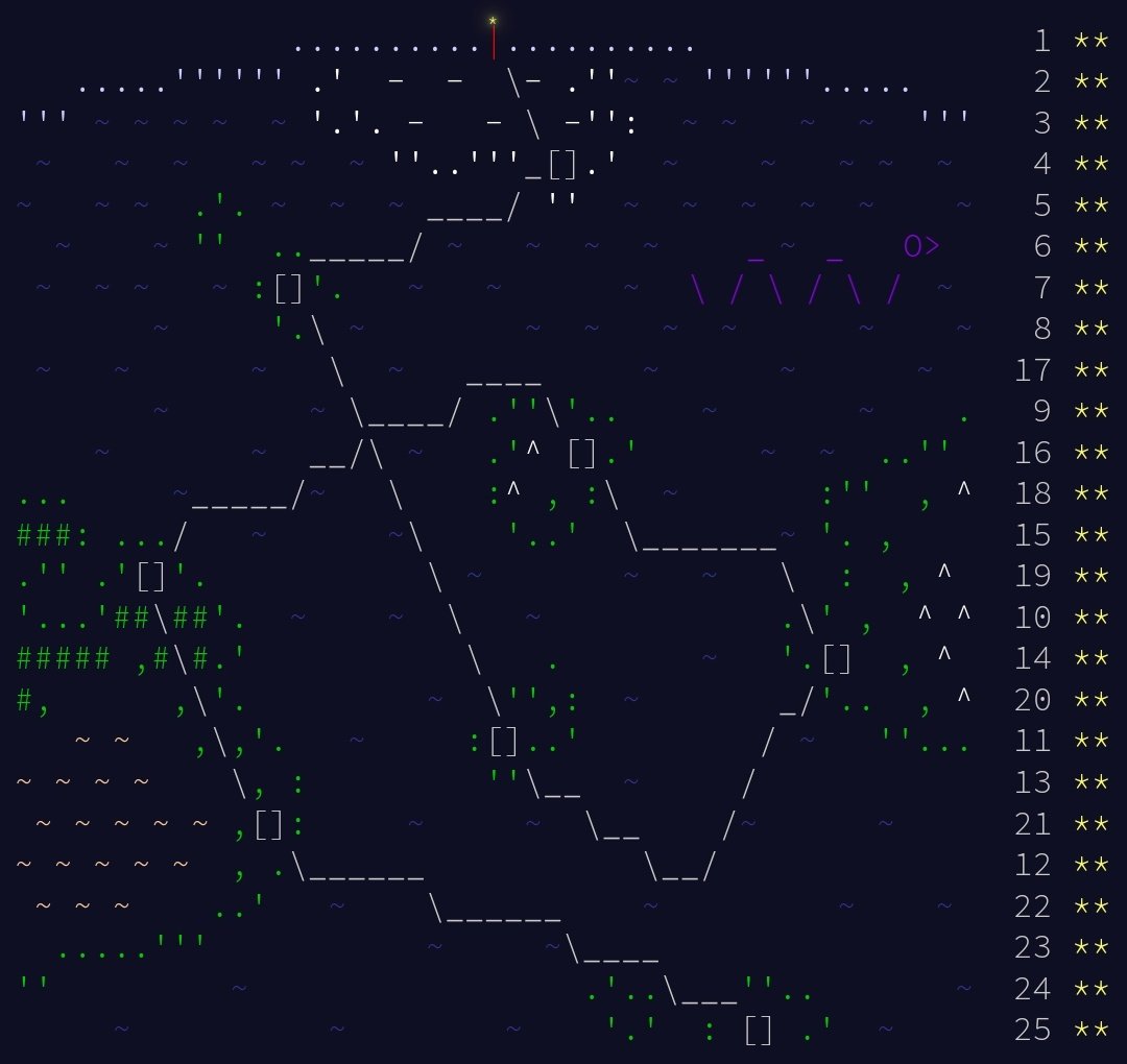 dergeberl's tweet photo. I just completed all 25 days of Advent of Code 2020! https://t.co/3MOLLQKLm5 #AdventOfCode

I learned a lot about #golang.

My solutions: https://t.co/fbathy3DrO https://t.co/1i3gT6s2gr