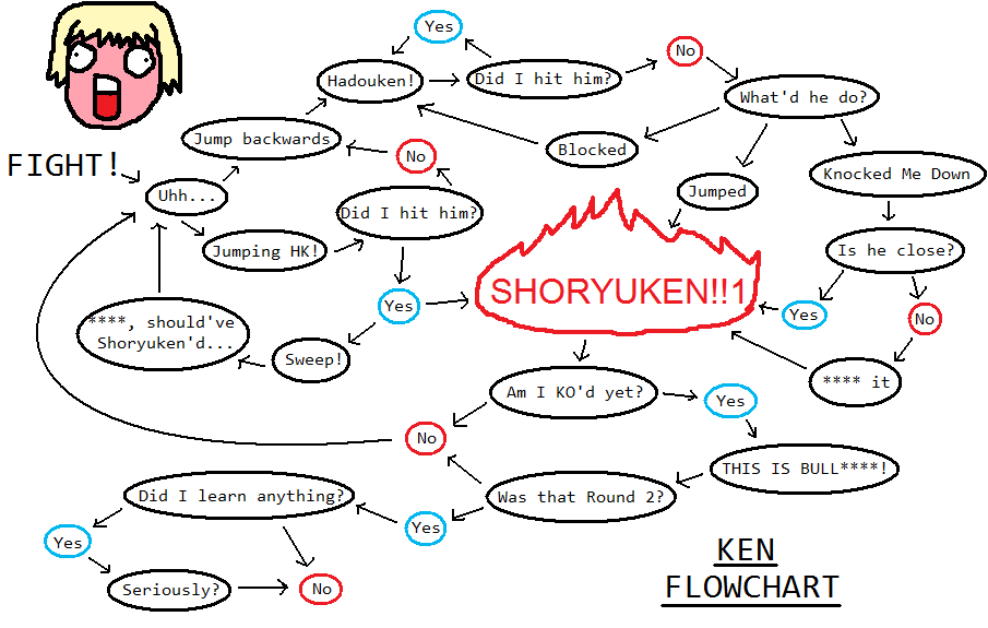 Somethings wrong with the float chart then...wake up shoryuken?