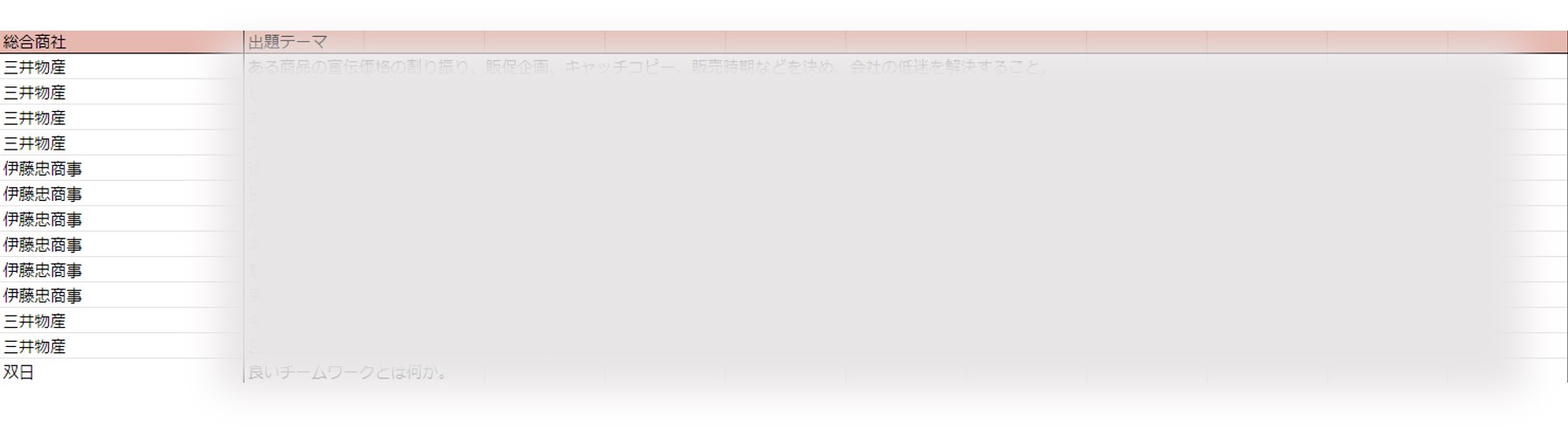よっぴ Unistyleのオプチャ管理人 プレゼント企画第 弾 Unistyleに寄稿された選考レポートを基に作成した Unistyle特製gdテーマ集 を就活生の皆さんにプレゼントします 各社で出題された計92個のテーマをギュッと一つのシートにまとめました 本