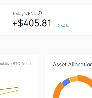 Out of position for now. BTC naik USD24.5k . Cardano up 13%. Sekarang tunggu reversal and next entry.