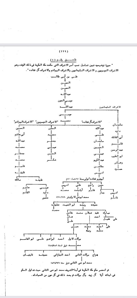 مشروع قريش وبني هاشم الجيني لدراسة حمضهم النووي الذكوري Y Dna