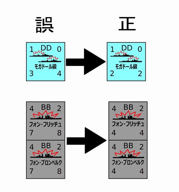 Ulysses Rsbc カリブの死闘 頒布中 ユニット修正のお知らせ Rsbc カリブの死闘 ゲームマーケット秋頒布分 小さなウォーゲーム屋さん12月14日販売分において ユニットの数値ミスがありました 正しい数値は画像の通りです すみませんが