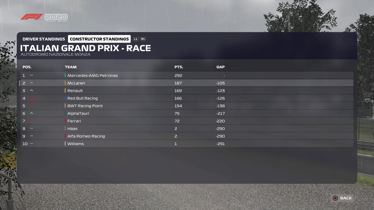 Simdriver2's tweet image. #PS4share