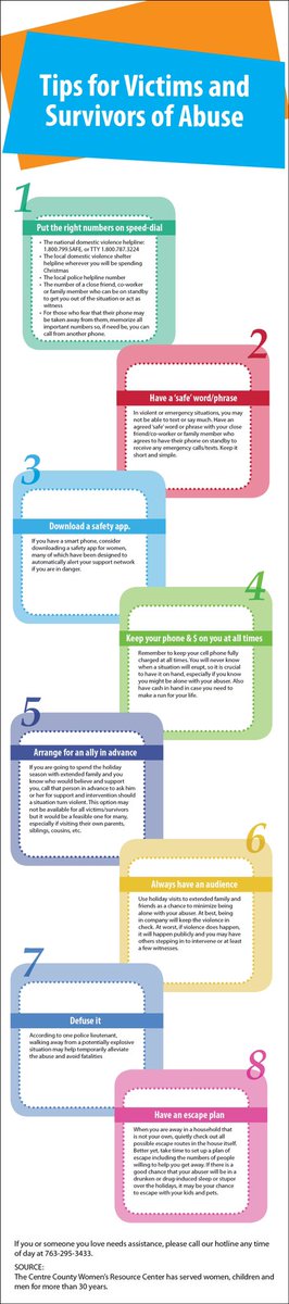Tips for victims &amp; survivors of abuse