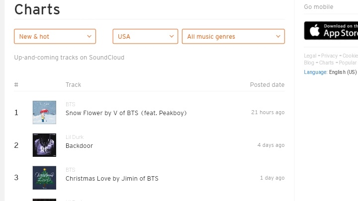 BTSVChartData's tweet photo. Snow Flower debuts at #1 on SoundCloud’s New & Hot Charts in All Genres in both US & UK charts! https://t.co/y30OiklnIX